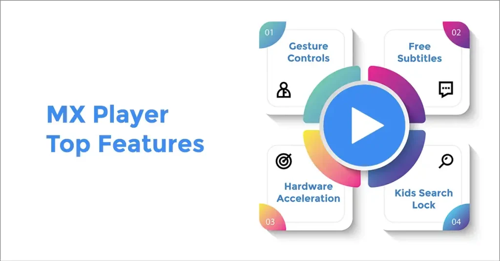 MX Player MOD APK Features Infographic 